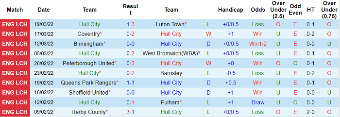 Nhận định, soi kèo Hull vs Huddersfield, 1h45 ngày 2/4 - Ảnh 1