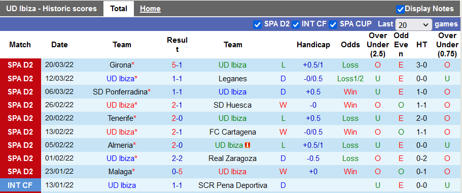 Nhận định, soi kèo Ibiza vs Sociedad B, 20h ngày 26/3 - Ảnh 1