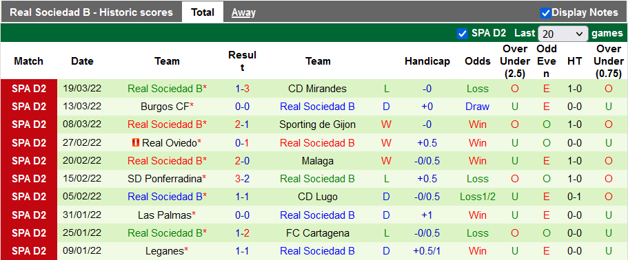 Nhận định, soi kèo Ibiza vs Sociedad B, 20h ngày 26/3 - Ảnh 2