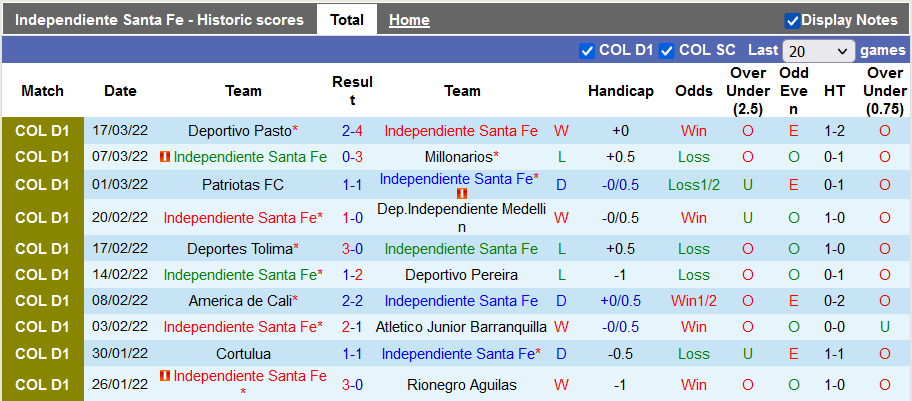 Nhận định, soi kèo Ind. Santa Fe vs Bucaramanga, 8h15 ngày 22/3 - Ảnh 1