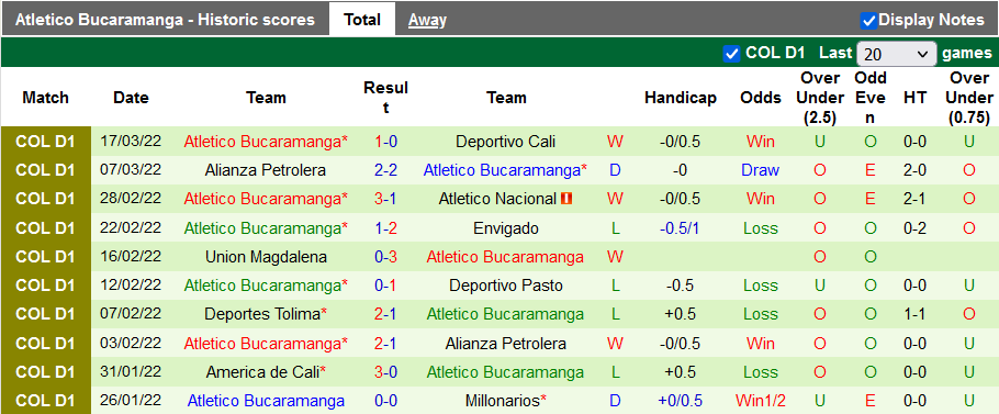 Nhận định, soi kèo Ind. Santa Fe vs Bucaramanga, 8h15 ngày 22/3 - Ảnh 2