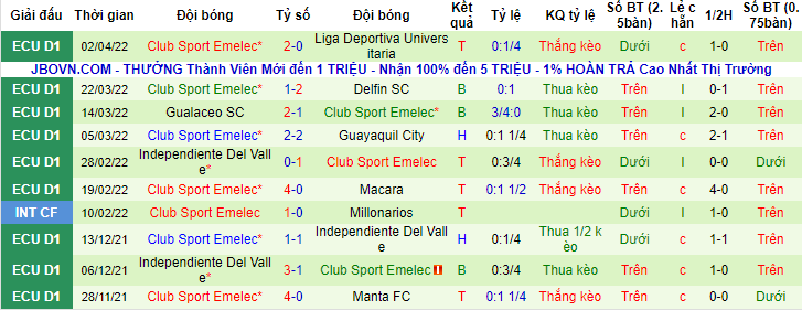 Nhận định, soi kèo Independiente Petrolero vs Emelec, 9h ngày 7/4 - Ảnh 2