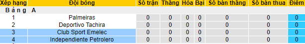 Nhận định, soi kèo Independiente Petrolero vs Emelec, 9h ngày 7/4 - Ảnh 3