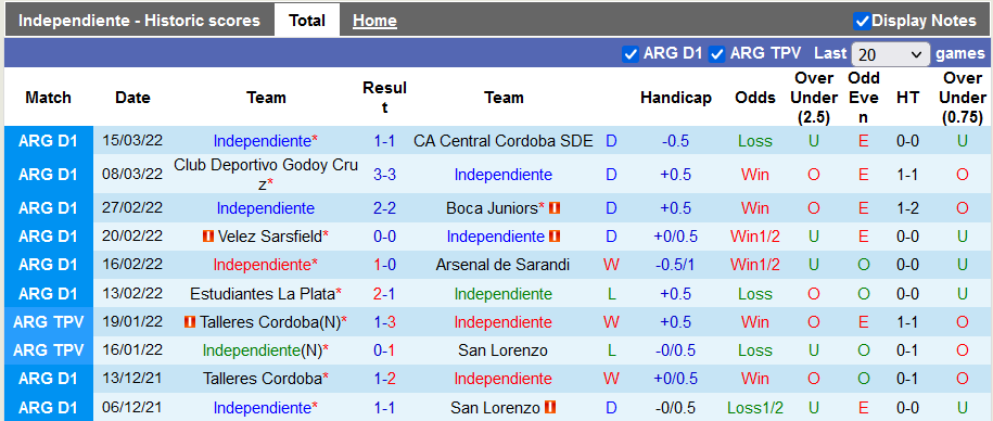 Nhận định, soi kèo Independiente vs Racing Club, 6h45 ngày 20/3 - Ảnh 1