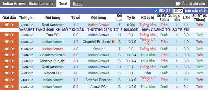 Nhận định, soi kèo Indian Arrows vs Aizawl, 16h30 ngày 28/4 - Ảnh 1