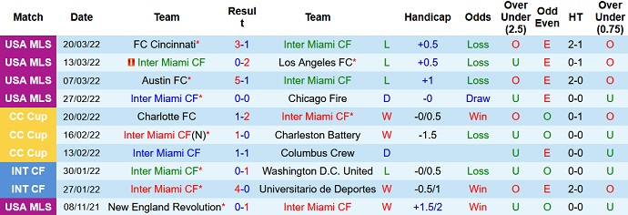 Nhận định, soi kèo Inter Miami vs Houston Dynamo, 7h00 ngày 3/4 - Ảnh 3