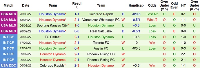 Nhận định, soi kèo Inter Miami vs Houston Dynamo, 7h00 ngày 3/4 - Ảnh 5