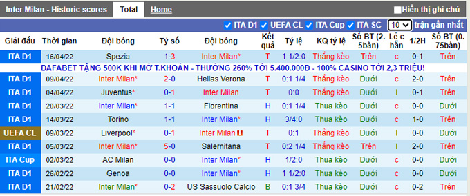 Nhận định, soi kèo Inter Milan vs AC Milan, 2h00 ngày 20/4 - Ảnh 1