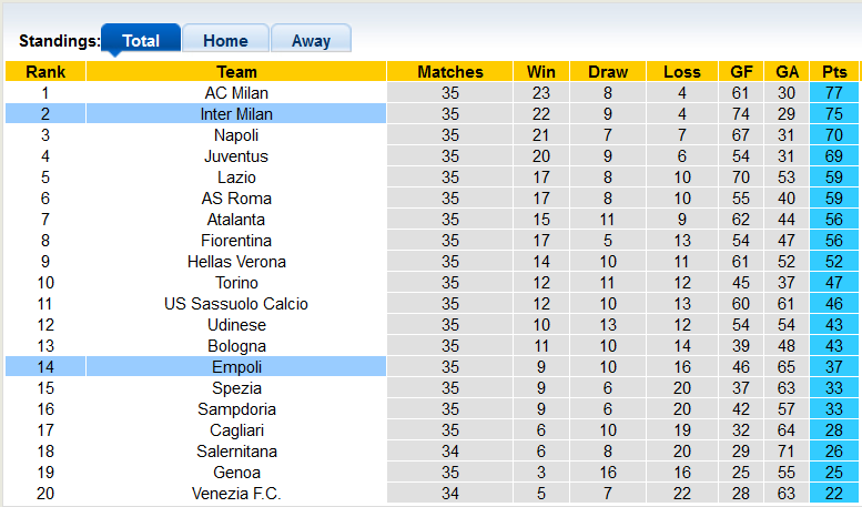 Nhận định, soi kèo Inter Milan vs Empoli, 23h45 ngày 6/5 - Ảnh 4