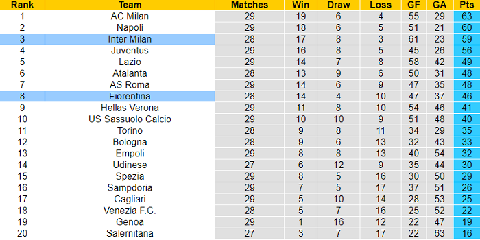 Nhận định, soi kèo Inter Milan vs Fiorentina, 0h ngày 20/3 - Ảnh 4