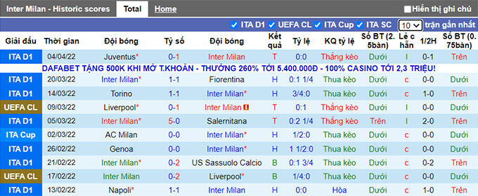 Nhận định, soi kèo Inter Milan vs Verona, 23h00 ngày 9/4 - Ảnh 1