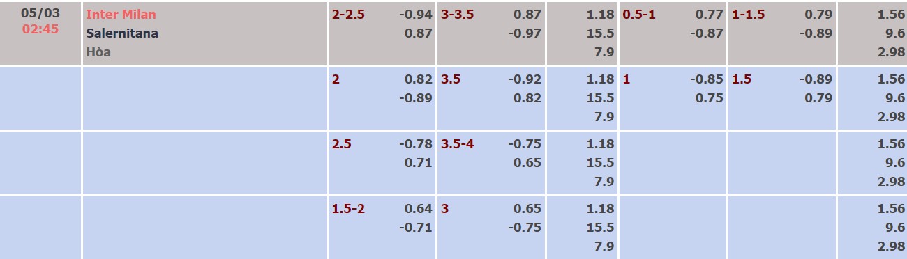 Nhận định, soi kèo Inter vs Salernitana, 02h45 ngày 05/03 - Ảnh 1