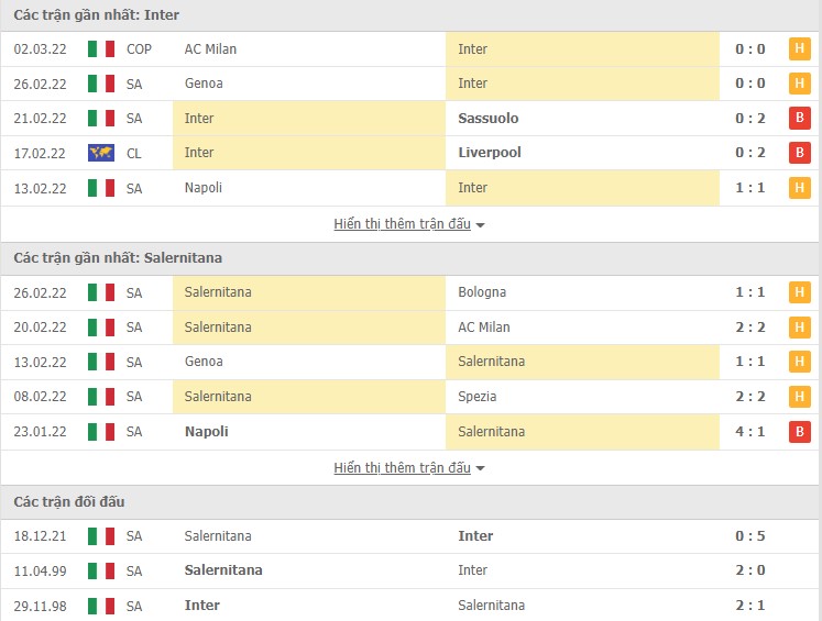 Nhận định, soi kèo Inter vs Salernitana, 02h45 ngày 05/03 - Ảnh 2