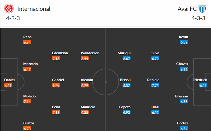 Nhận định, soi kèo Internacional vs Avai, 5h ngày 2/5 - Ảnh 4