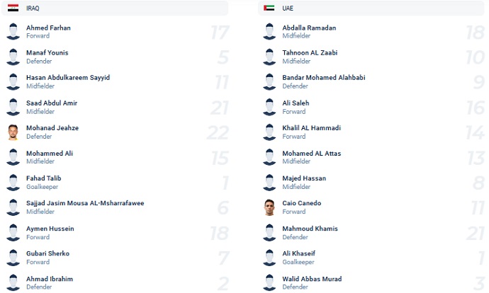 Nhận định, soi kèo Iraq vs UAE, 0h00 ngày 25/3 - Ảnh 2