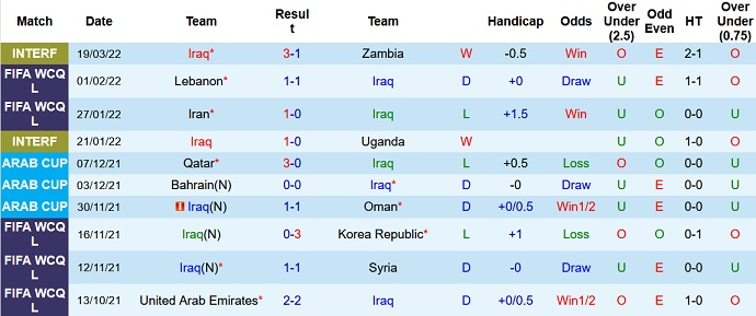 Nhận định, soi kèo Iraq vs UAE, 0h00 ngày 25/3 - Ảnh 3