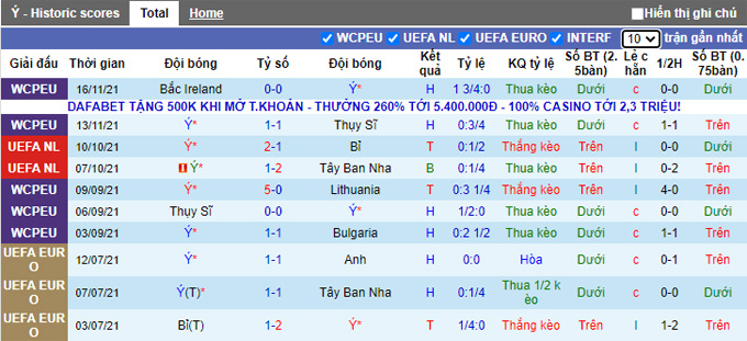 Nhận định, soi kèo Italia vs Bắc Macedonia, 2h45 ngày 25/3 - Ảnh 1