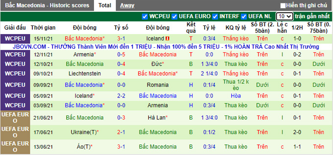 Nhận định, soi kèo Italia vs Bắc Macedonia, 2h45 ngày 25/3 - Ảnh 2