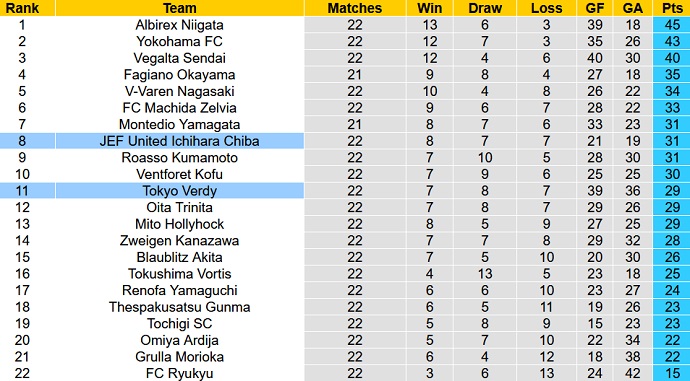 Nhận định, soi kèo JEF United vs Tokyo Verdy, 12h00 ngày 26/6 - Ảnh 1