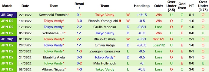 Nhận định, soi kèo JEF United vs Tokyo Verdy, 12h00 ngày 26/6 - Ảnh 4