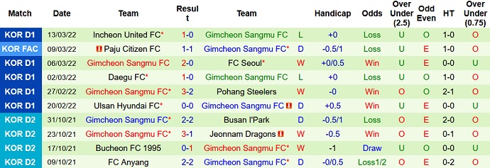 Nhận định, soi kèo Jeonbuk Motors vs Gimcheon Sangmu, 17h00 ngày 19/3 - Ảnh 5