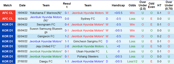 Nhận định, soi kèo Jeonbuk Motors vs HAGL, 18h ngày 22/4 - Ảnh 1