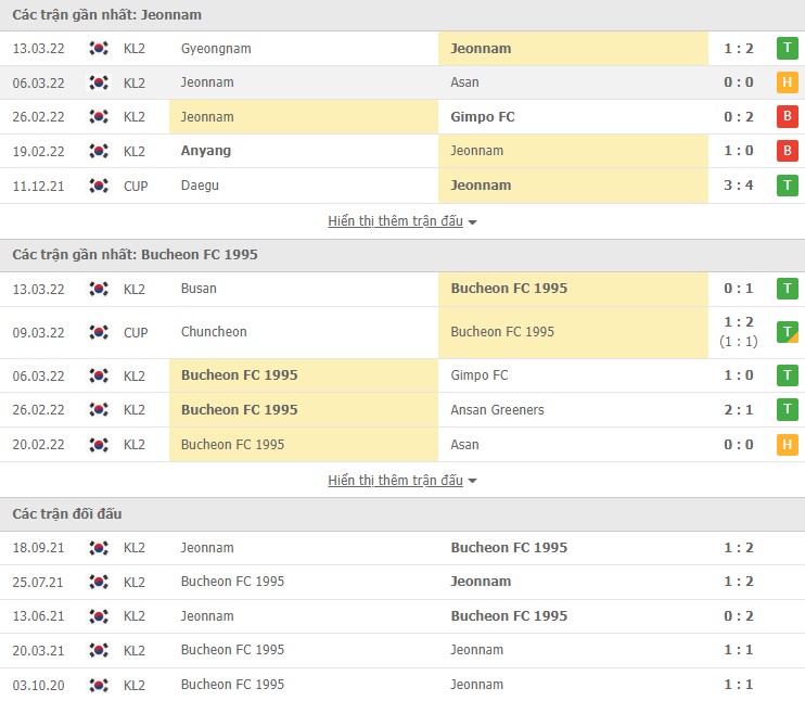 Nhận định, soi kèo Jeonnam vs Bucheon, 17h00 ngày 16/03 - Ảnh 1