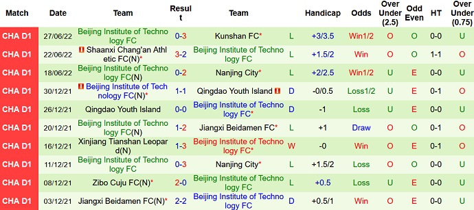 Nhận định, soi kèo Jiangxi Beidamen vs BIT, 14h30 ngày 1/7 - Ảnh 4