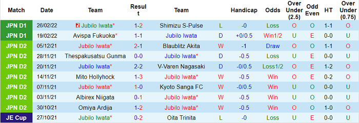 Nhận định, soi kèo Jubilo Iwata vs Shonan Bellmare, 17h ngày 2/3 - Ảnh 1