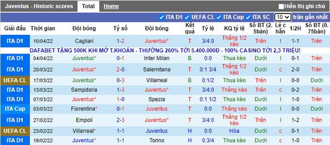 Nhận định, soi kèo Juventus vs Bologna, 23h30 ngày 16/4 - Ảnh 1