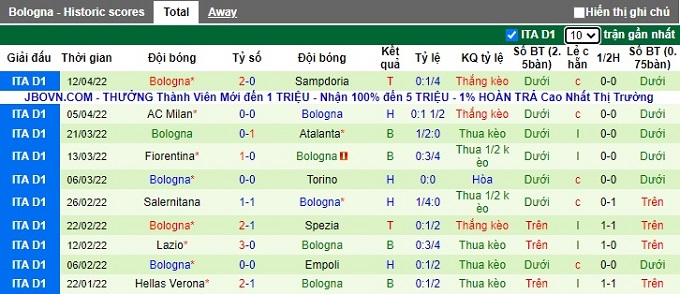 Nhận định, soi kèo Juventus vs Bologna, 23h30 ngày 16/4 - Ảnh 3