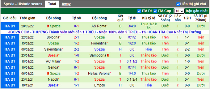 Nhận định, soi kèo Juventus vs Spezia, 0h00 ngày 7/3 - Ảnh 1