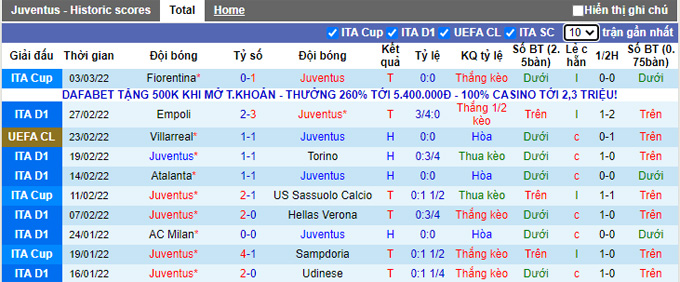 Nhận định, soi kèo Juventus vs Spezia, 0h00 ngày 7/3 - Ảnh 2