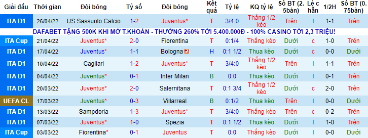 Nhận định, soi kèo Juventus vs Venezia, 17h30 ngày 1/5 - Ảnh 1