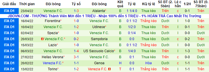 Nhận định, soi kèo Juventus vs Venezia, 17h30 ngày 1/5 - Ảnh 2