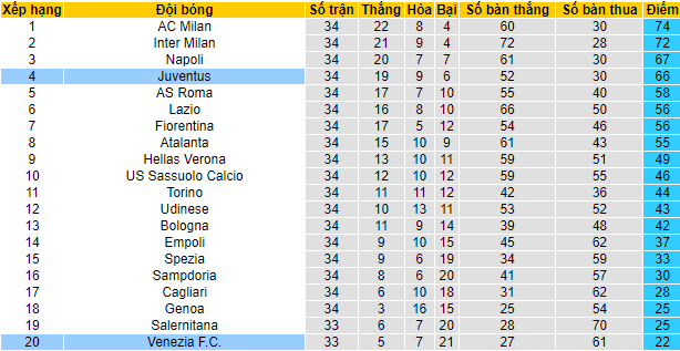 Nhận định, soi kèo Juventus vs Venezia, 17h30 ngày 1/5 - Ảnh 5