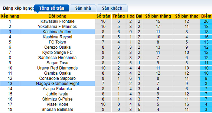 Nhận định, soi kèo Kashima Antlers vs Nagoya Grampus, 13h00 ngày 17/4 - Ảnh 5