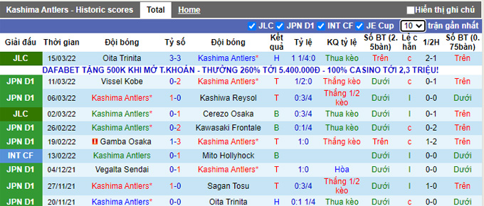 Nhận định, soi kèo Kashima Antlers vs Shonan Bellmare, 13h00 ngày 19/3 - Ảnh 1