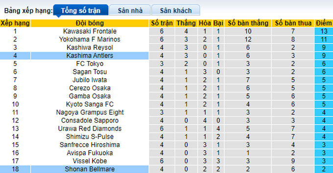 Nhận định, soi kèo Kashima Antlers vs Shonan Bellmare, 13h00 ngày 19/3 - Ảnh 4