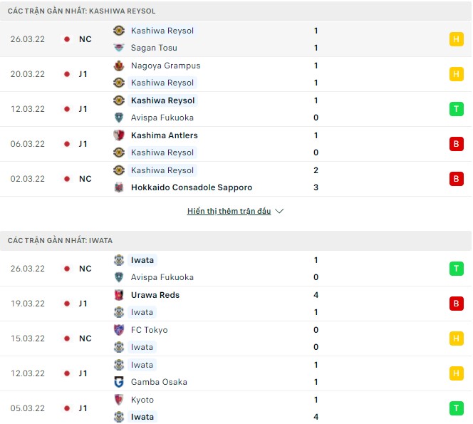 Nhận định, soi kèo Kashiwa Reysol vs Jubilo Iwata, 13h00 ngày 02/04 - Ảnh 1