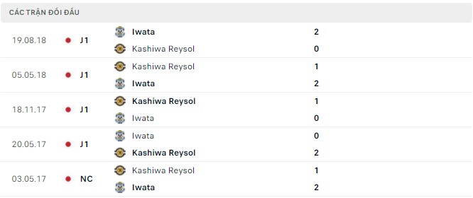 Nhận định, soi kèo Kashiwa Reysol vs Jubilo Iwata, 13h00 ngày 02/04 - Ảnh 2