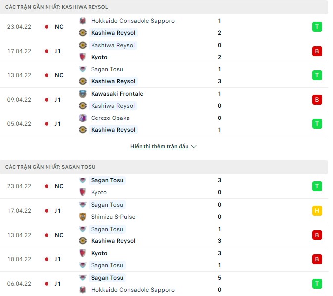 Nhận định, soi kèo Kashiwa Reysol vs Sagan Tosu, 14h00 ngày 29/04 - Ảnh 1