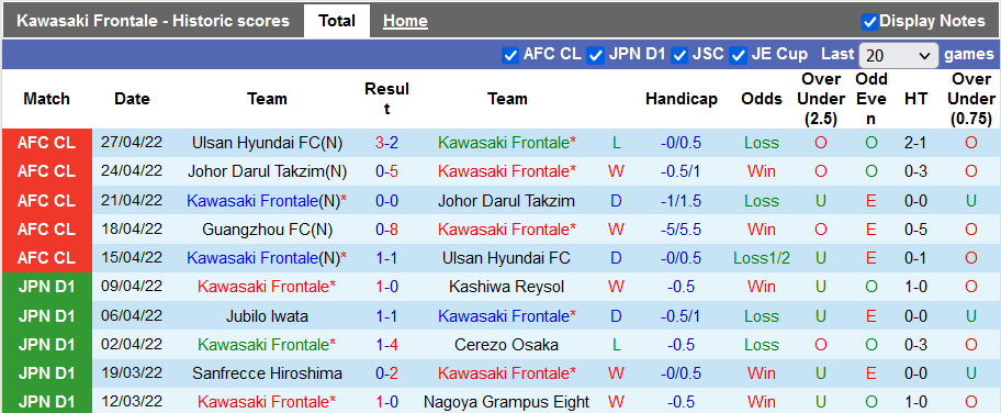 Nhận định, soi kèo Kawasaki Frontale vs Guangzhou, 16h00 ngày 30/4 - Ảnh 1