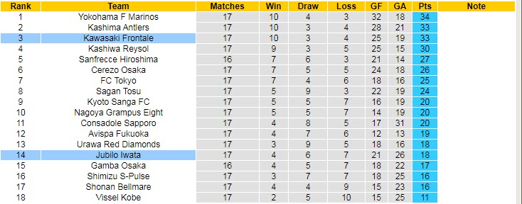 Nhận định, soi kèo Kawasaki Frontale vs Jubilo Iwata, 17h ngày 25/6 - Ảnh 4