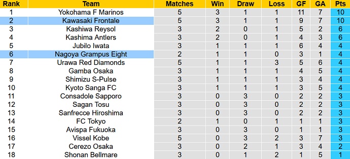 Nhận định, soi kèo Kawasaki Frontale vs Nagoya Grampus, 15h00 ngày 12/3 - Ảnh 1