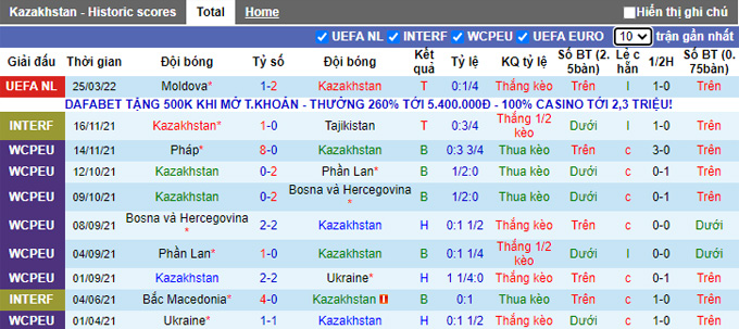 Nhận định, soi kèo Kazakhstan vs Moldova, 21h00 ngày 29/3 - Ảnh 1