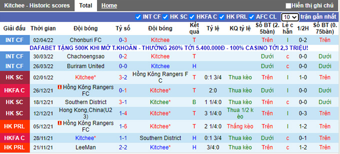 Nhận định, soi kèo Kitchee vs Chiangrai, 18h00 ngày 16/4 - Ảnh 1