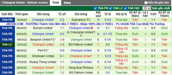 Nhận định, soi kèo Kitchee vs Chiangrai, 18h00 ngày 16/4 - Ảnh 2