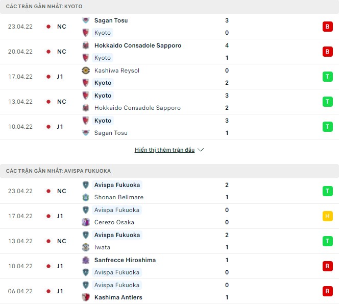 Nhận định, soi kèo Kyoto Sanga vs Avispa Fukuoka, 13h00 ngày 29/04 - Ảnh 1