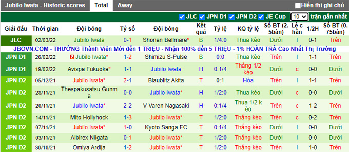 Nhận định, soi kèo Kyoto Sanga vs Jubilo Iwata, 12h00 ngày 5/3 - Ảnh 2